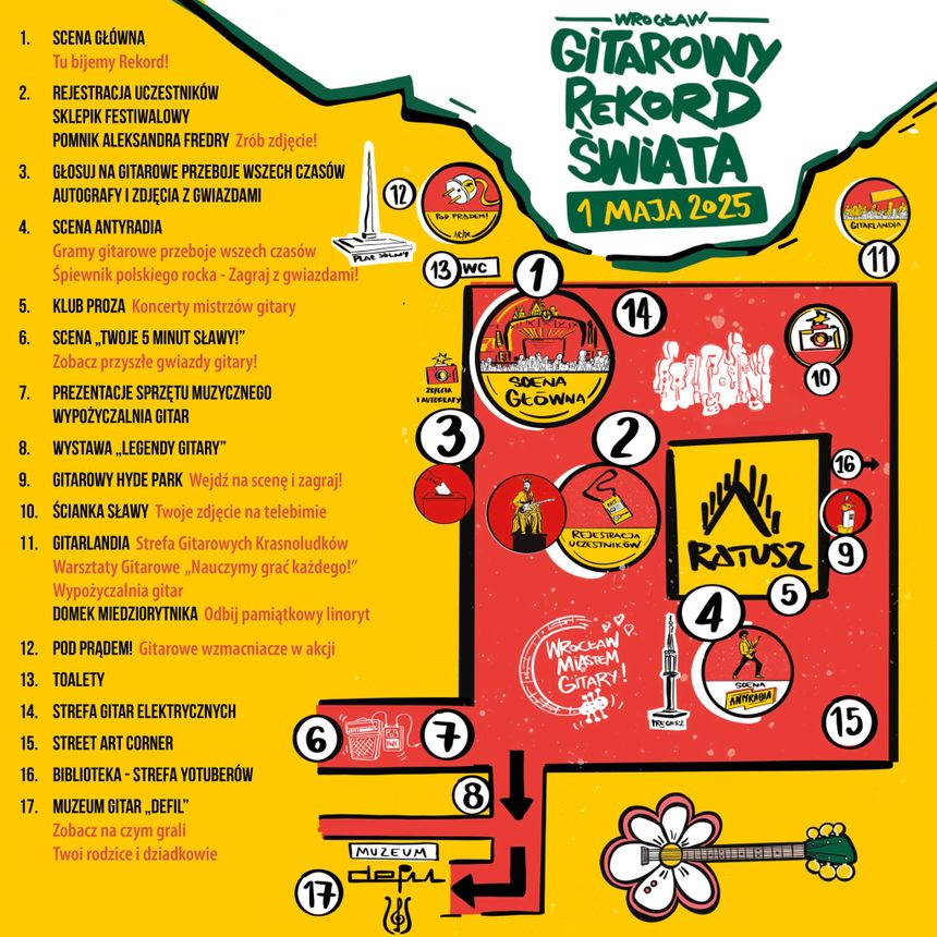 Gitarowy Rekord Świata 2025