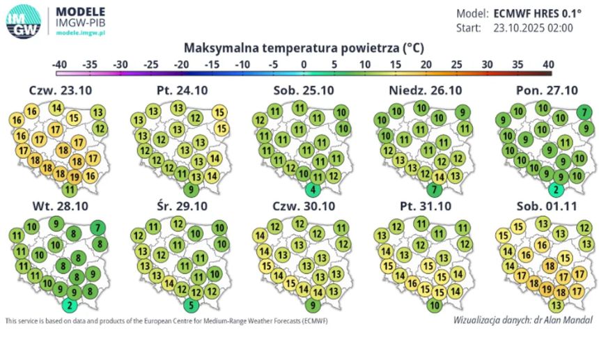Instytut Meteorologii i Gospodarki Wodnej