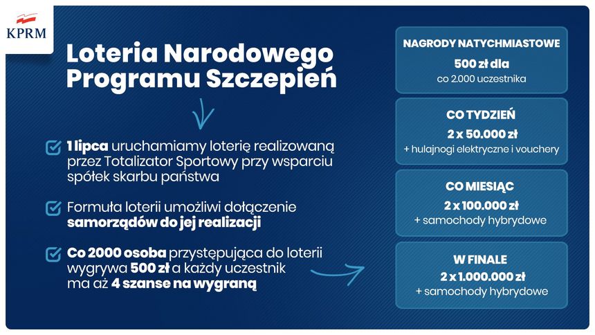 Loteria Narodowego Programu Szczepień