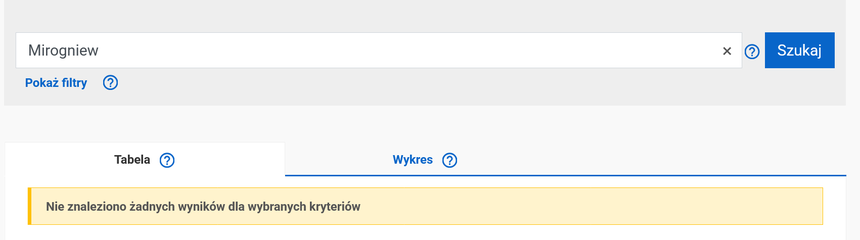 Mirogniew - Dane.gov.pl