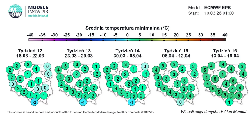 Średnia temperatura minimalna