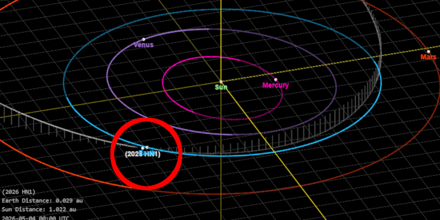 Asteroida 2026 HN1 blisko Ziemi