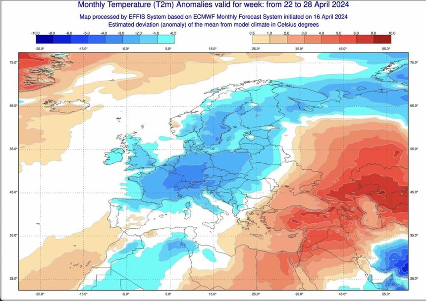 ECMWF