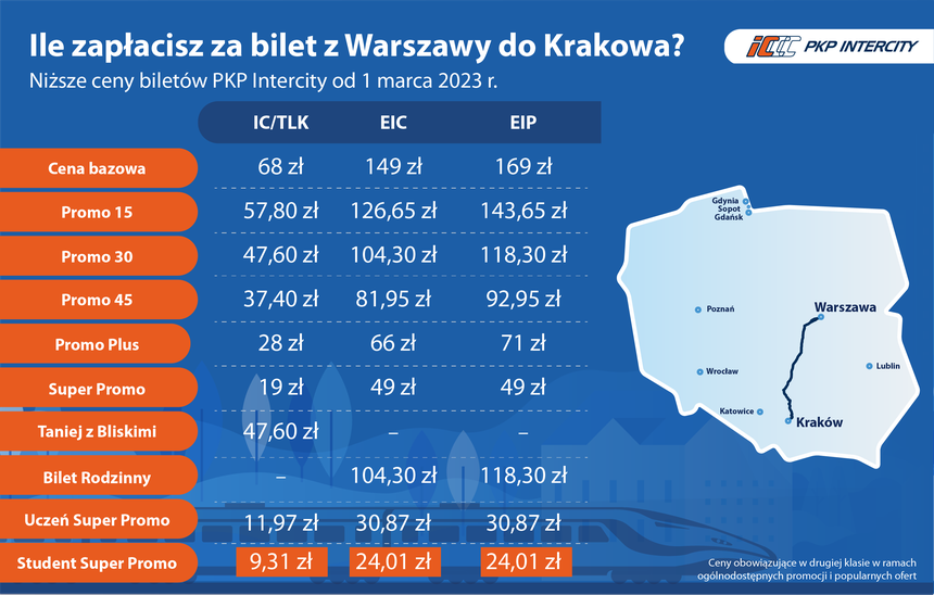 Nowy cennik PKP