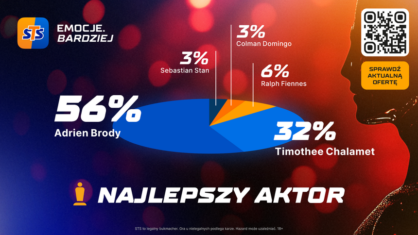Najlepszy aktor
