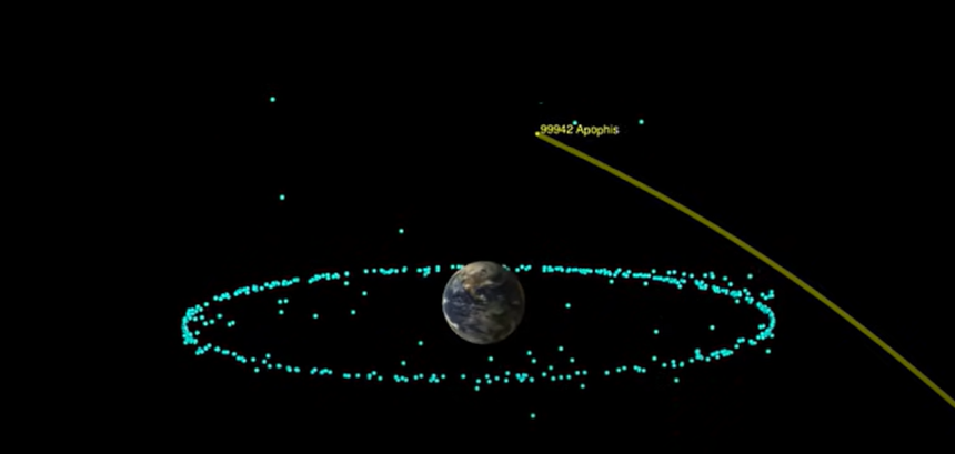 asteroida Apophis, trajektoria lotu