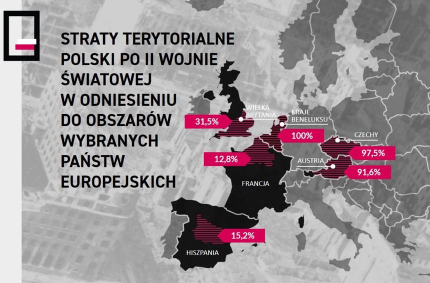 Rozmiar strat terytorialnych Polski po II wojnie światowej