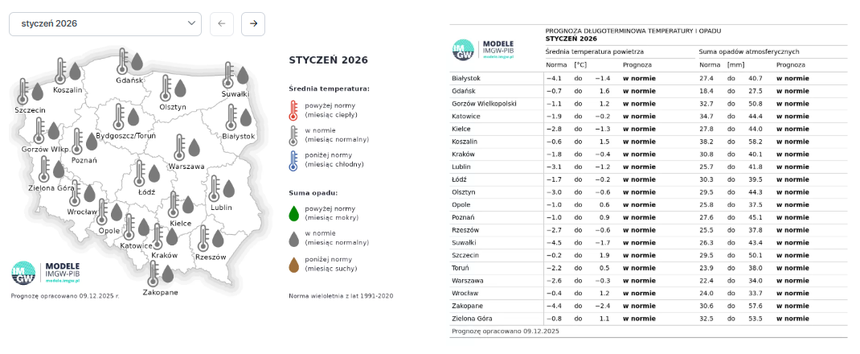 IMGW, pogoda na styczeń 2026