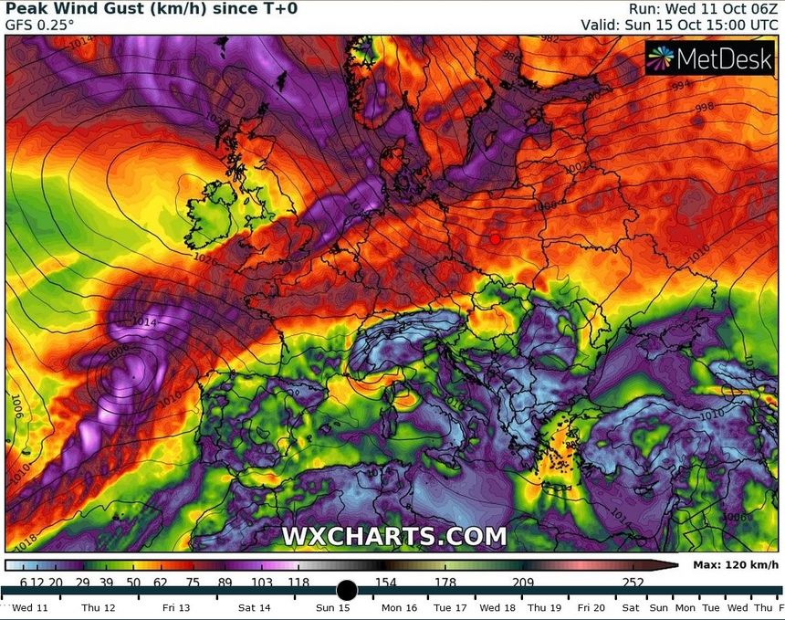 WX Charts