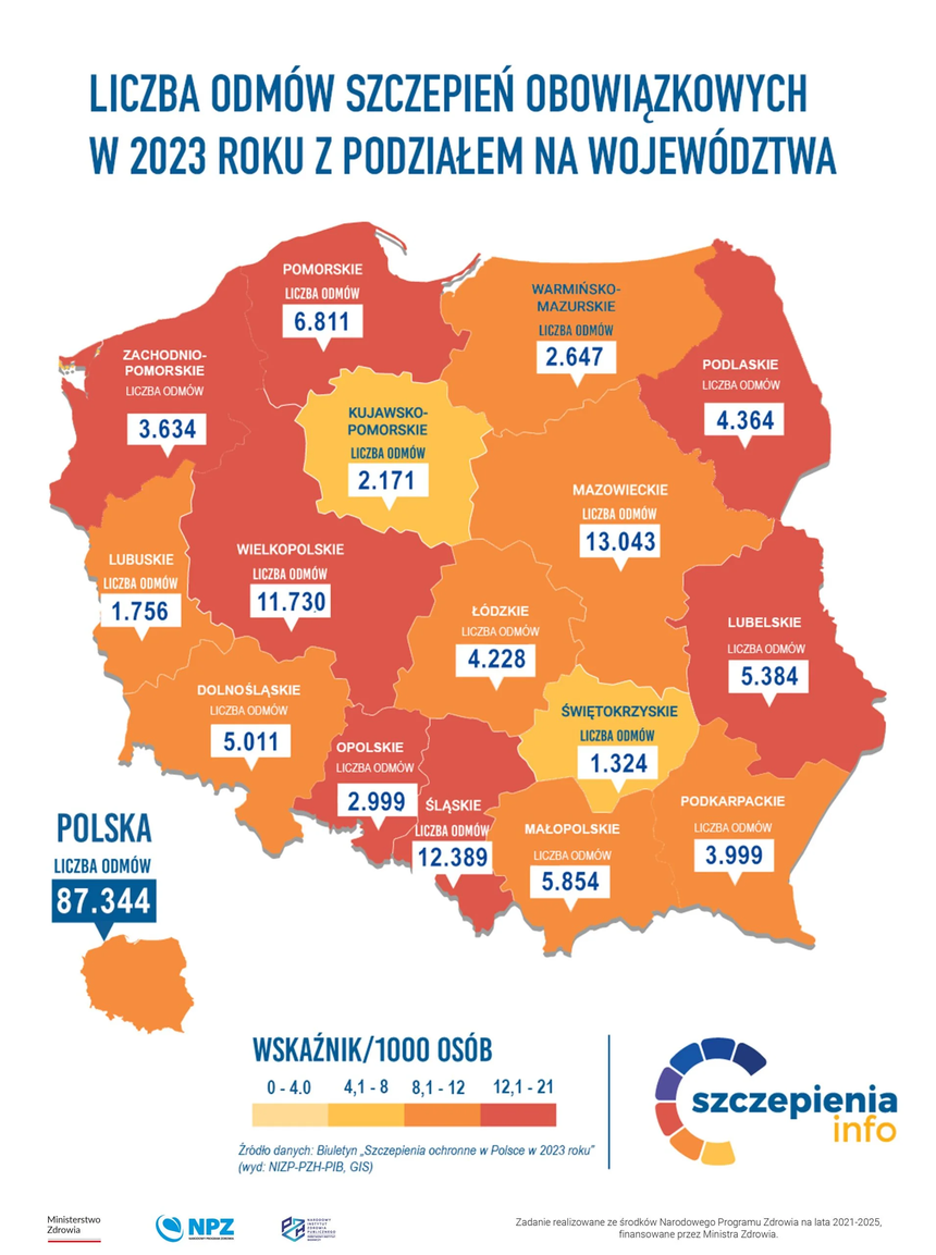 Z roku na rok rośnie liczba rodziców, którzy uchylają się od obowiązku szczepień.