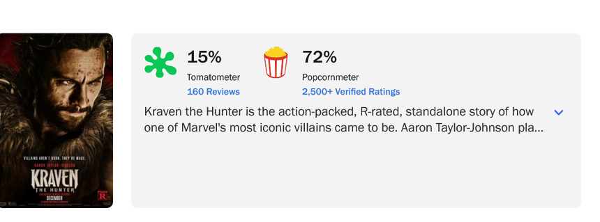 Kraven - Rotten Tomatoes