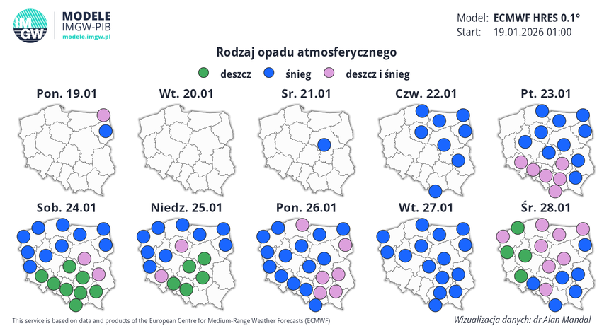 Rodzaj opadu atmosferycznego od 19.01 do 28.01