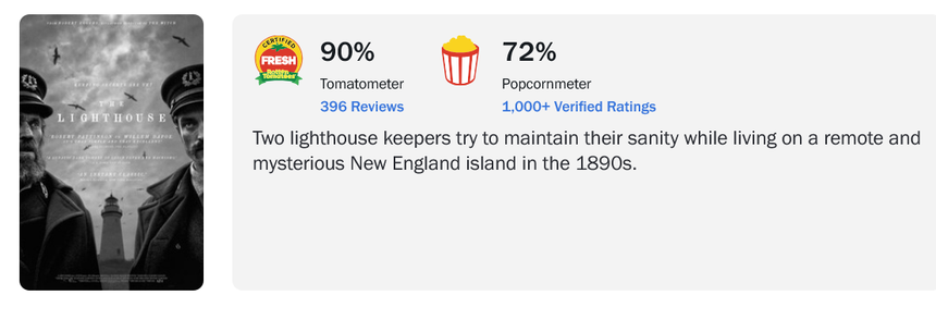 Lighthouse - Rotten Tomatoes