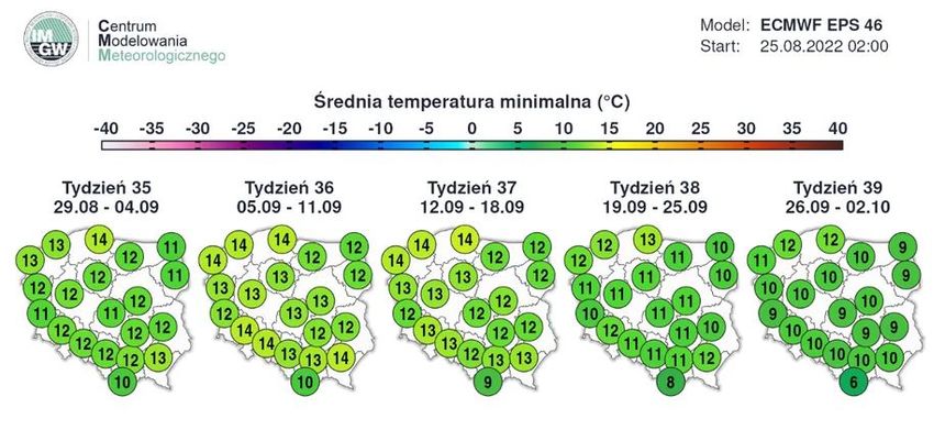 Średnia temperatura minimalna
