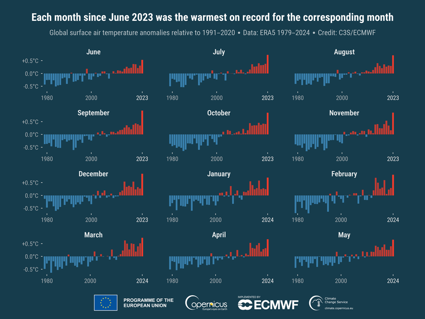 Copernicus Climate Change Service/ECMWF