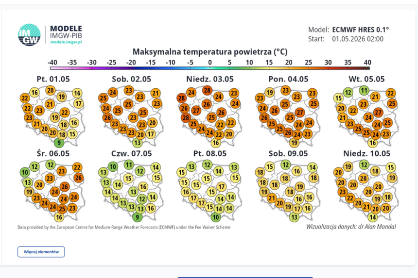 Prognoza IMGW
