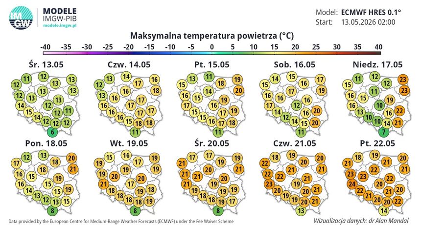 mapy długoterminowe