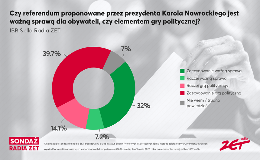 Sondaż o referendum