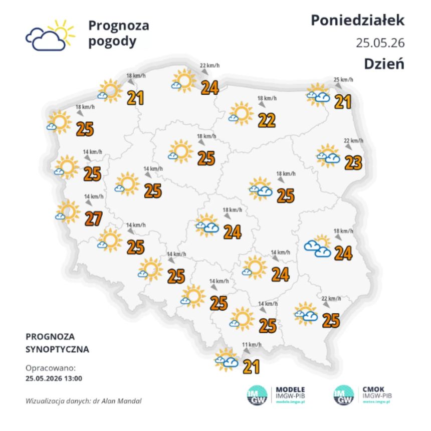 Prognoza pogody IMGW