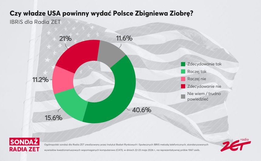 Sondaż Radio ZET