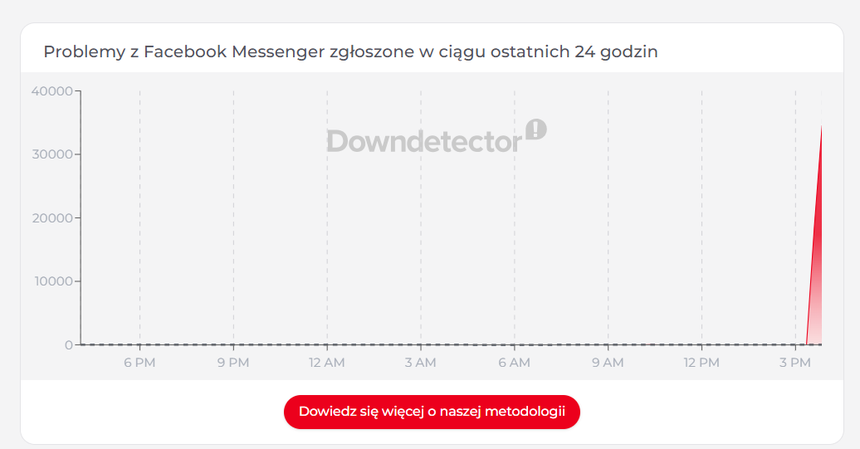 zgłoszenie awarii MSG
