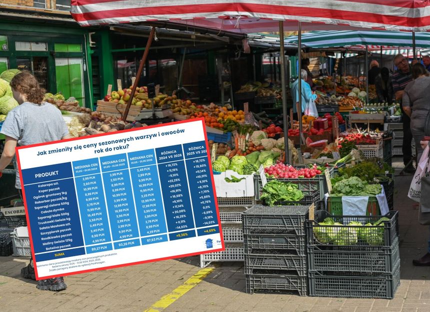 Szereg straganów z owocami i warzywami na targu, z informacjami o cenach na pierwszym planie.