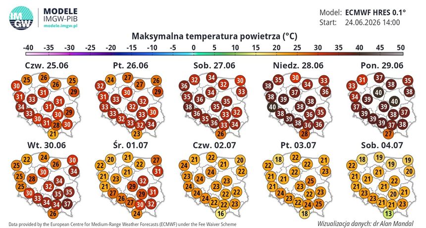prognoza