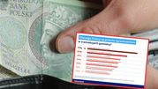 Ręka trzyma banknot i portfel; obok wykres z powodami sprzeciwu Polaków wobec ograniczeń gotówki.