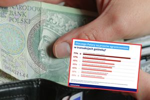 Ręka trzyma banknot i portfel; obok wykres z powodami sprzeciwu Polaków wobec ograniczeń gotówki.