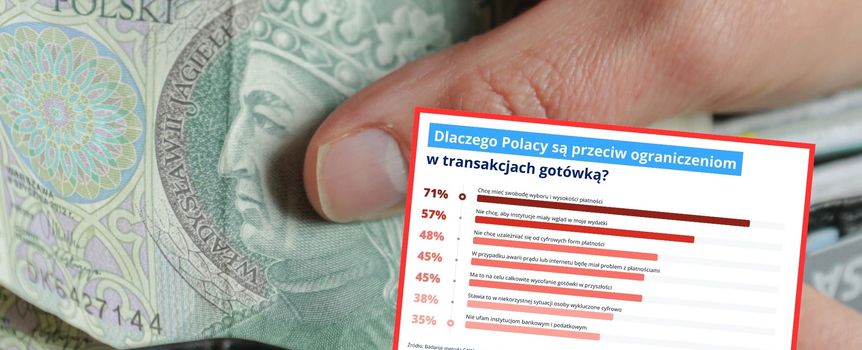 Ręka trzyma banknot i portfel; obok wykres z powodami sprzeciwu Polaków wobec ograniczeń gotówki.