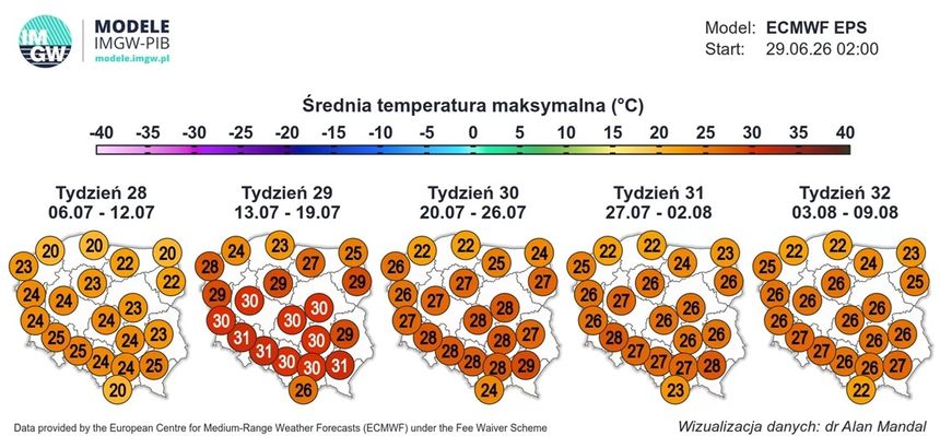 mapy długoterminowe