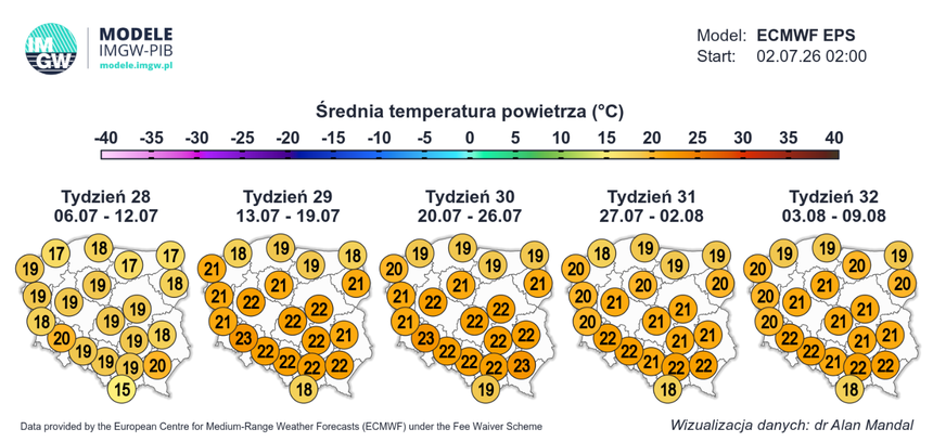 Średnia temperatura powietrza w Polsce
