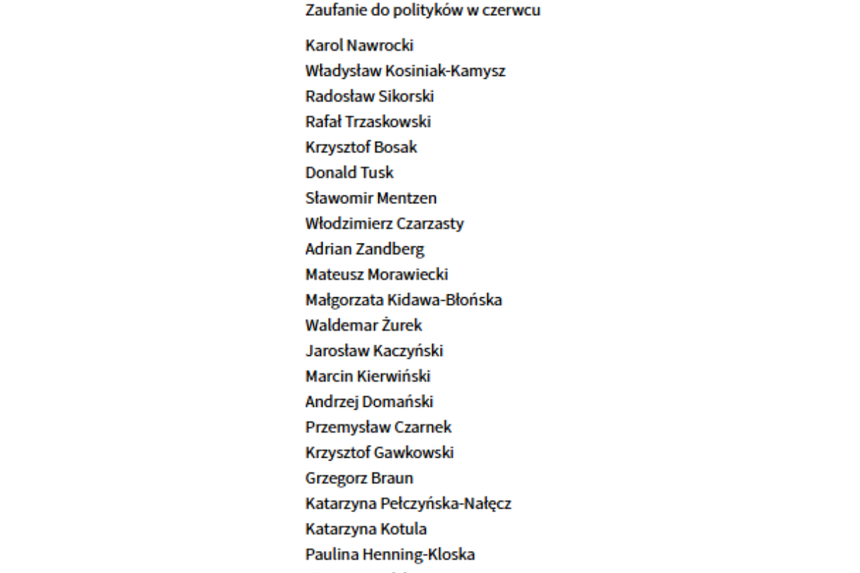 Ranking