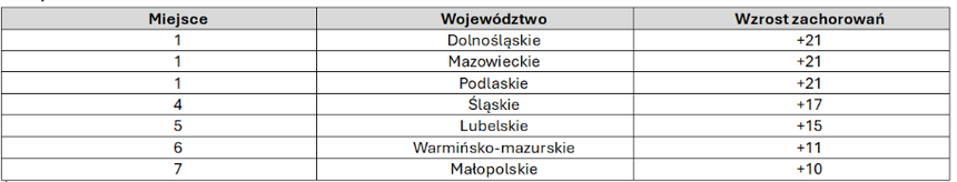 Materiały prasowe