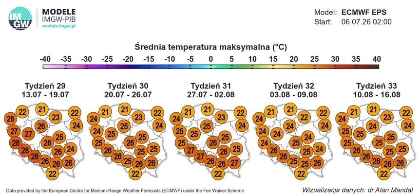 Prognoza długoterminowa IMGW