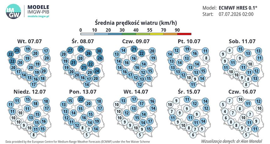 prognozy wiatru