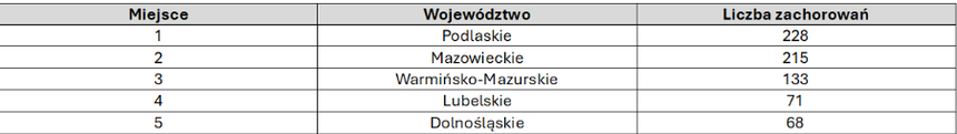 Materiały partnera