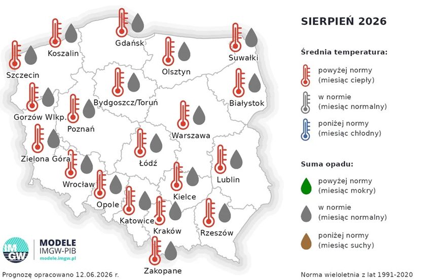 prognozy na sierpień