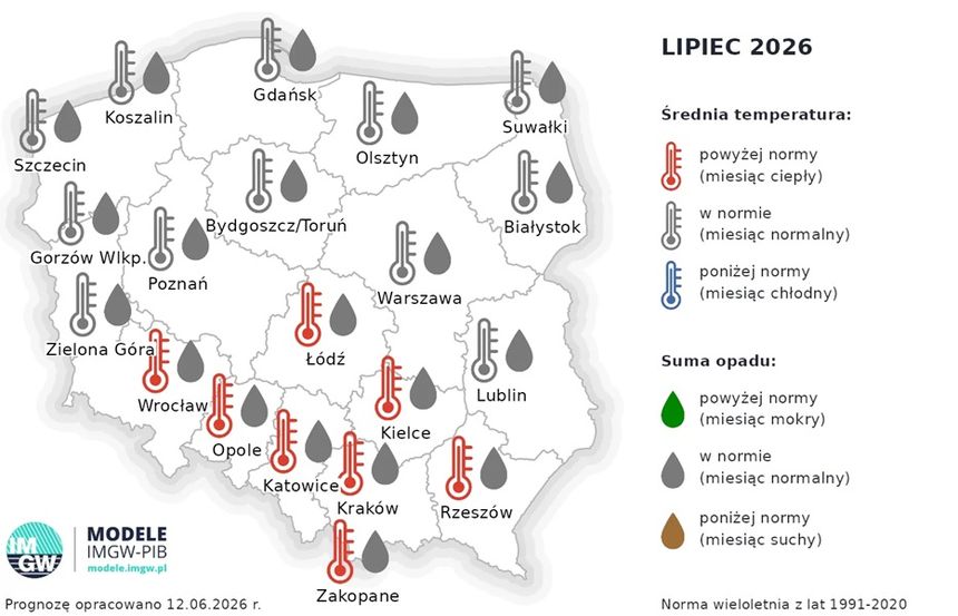 prognozy na lipiec