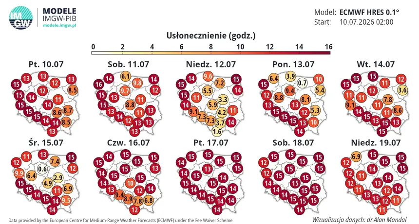 Długoterminowa prognoza usłonecznienia IMGW