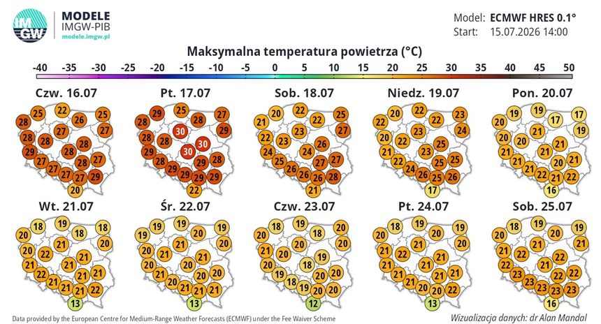 prognoza