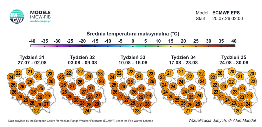 Średnia temperatura maksymalna od 27.07 do 30.08