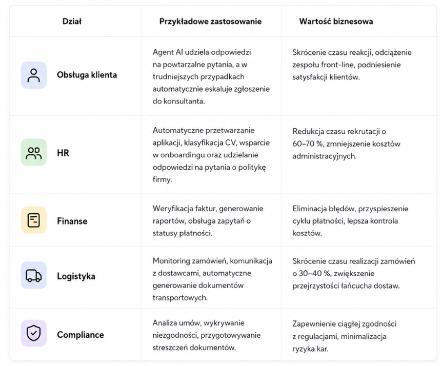 Materiały partnera