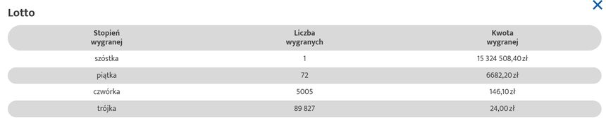 wygrane z soboty