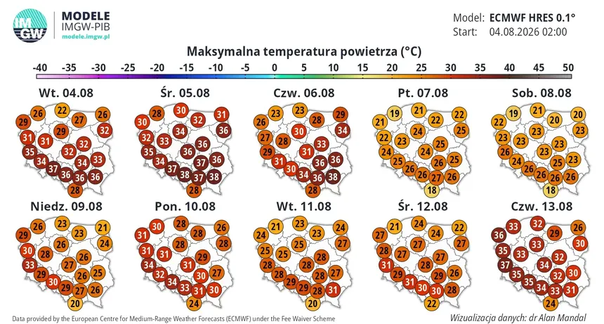 Prognoza długoterminowa IMGW