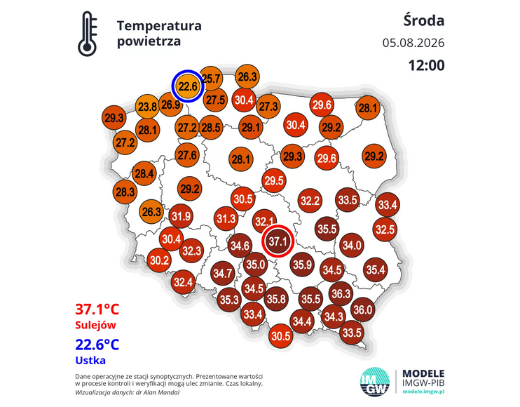 Temperatura
