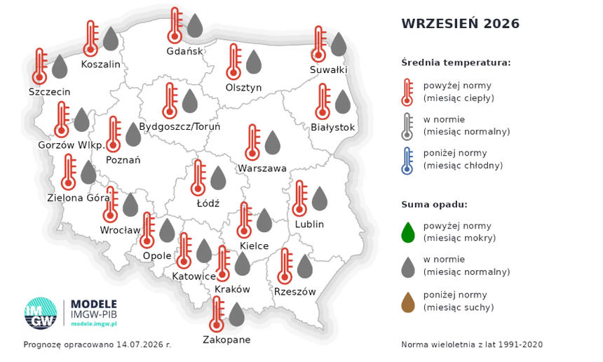 Średnia temperatura i suma opadu we wrześniu 2026