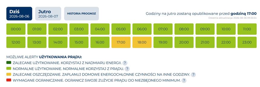 Rozkład energetycznych godzin szczytu 6 sierpnia 2026