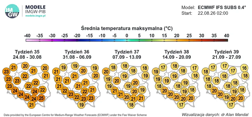 Prognoza pogody