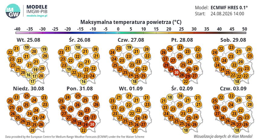 prognoza